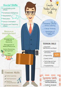 21st century job skills to improve your resume