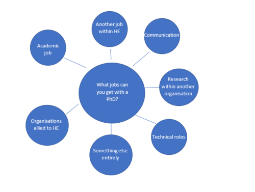 What jobs can you get with a phd graph